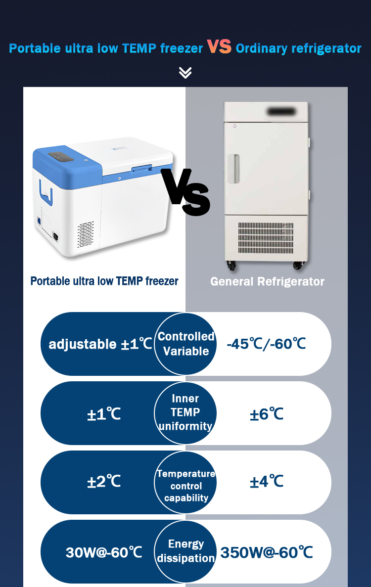 25L Portable Vaccine Storage Freezer for Ultra Low Temp -60C Transfer in Lab/Hospital