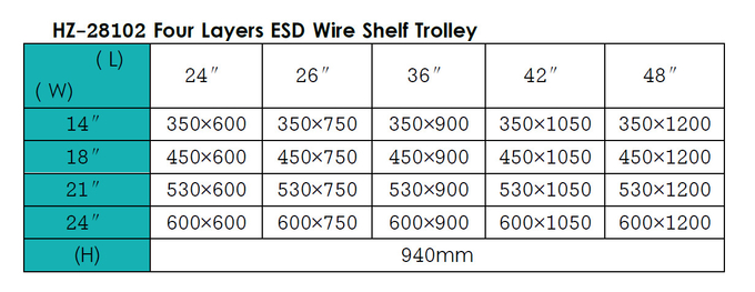 4 Layers Chrome Wire Basket ESD Shelf Trolley With Handrail