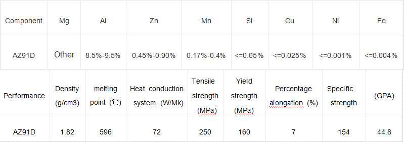 High Quality Az31b Magnesium Alloy Sheet Plate 0.1mm Magnesium AZ31 Sheets