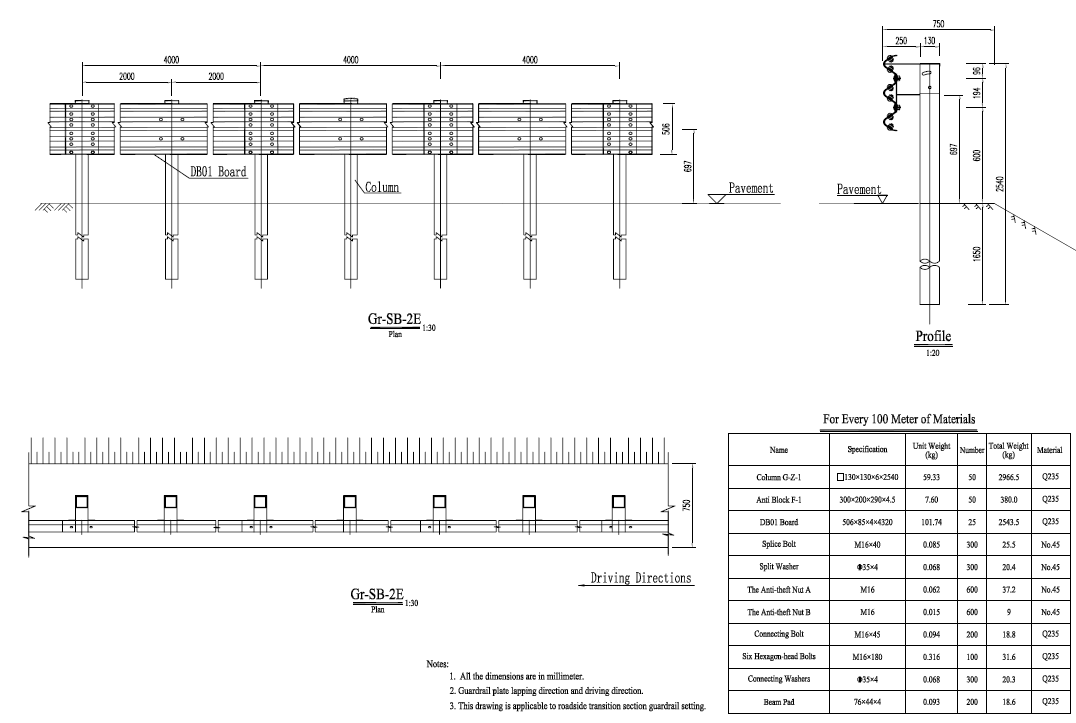 ISO9001 2008 Certified Traffic Road Steel Barrier for Highway Guardrail Part Square Post