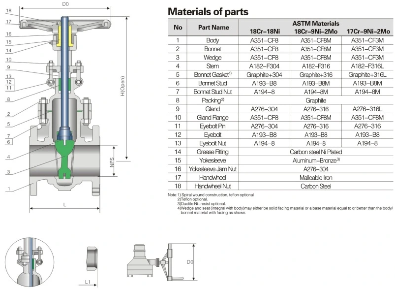 Cast Stainless Steel SS316 Bolt Bonnet Industrial Gate Valve RF