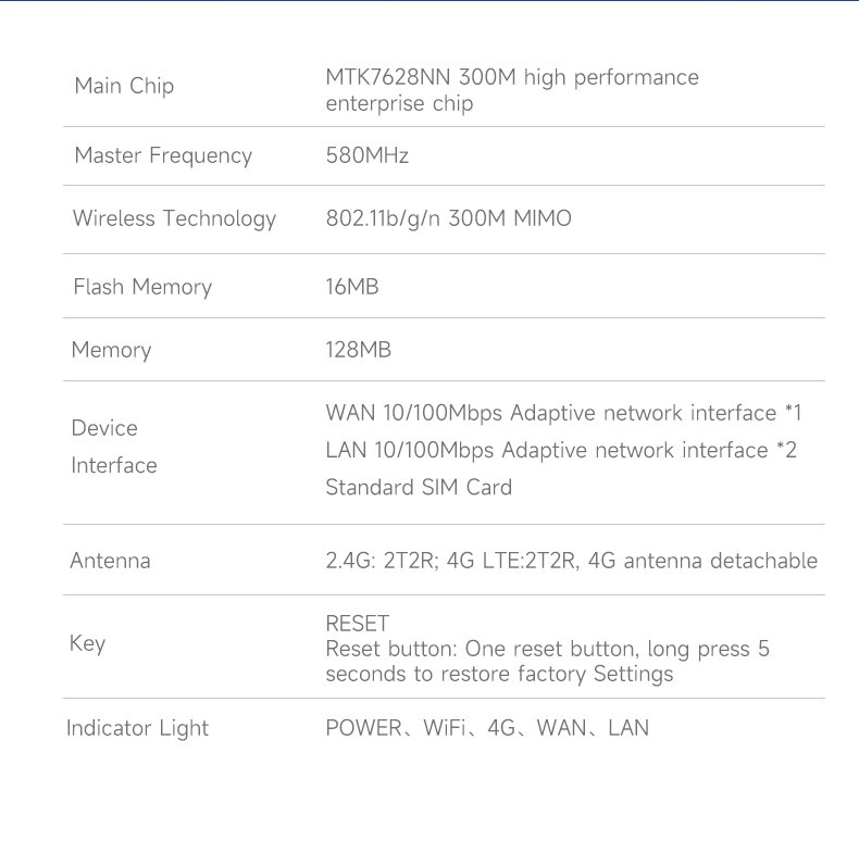 300Mbps 4G Wifi Router Chipset MTK7628 12V DC Power 1 SIM Card Support