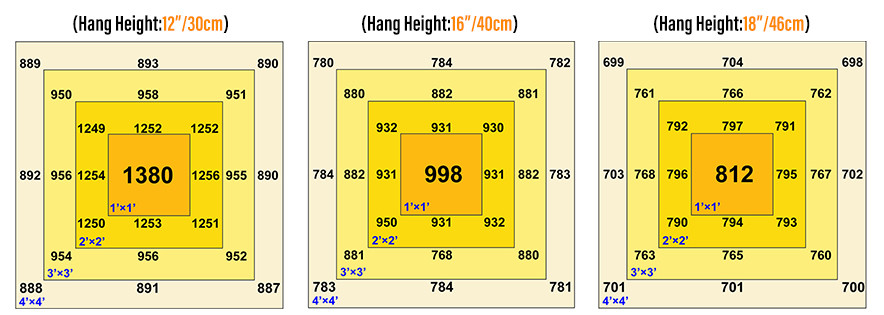 SL01 LED toplighting High Output LED horticultural Lighting for Greenhouse Medicinal
