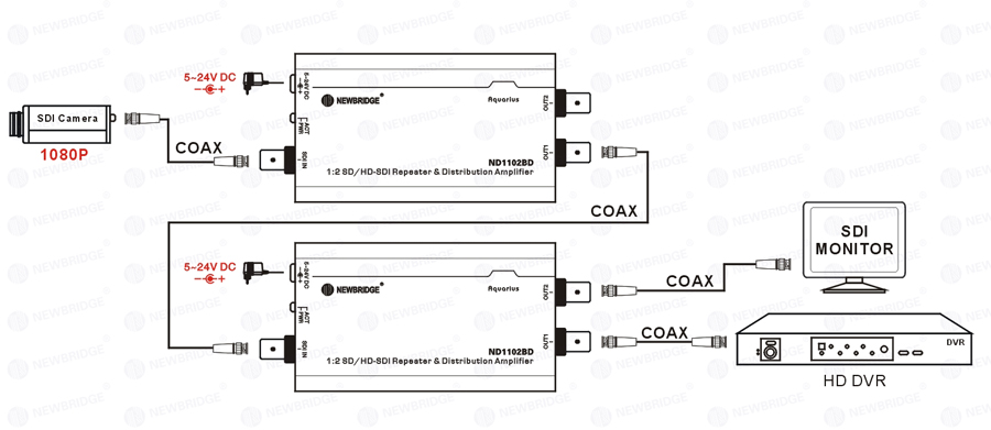 HD SDI Signal Repeater 1 To 2 Repeater With BNC Connector