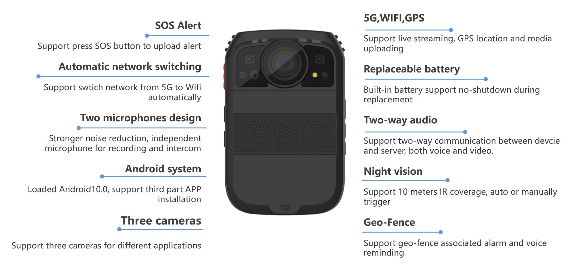Police Officer 42MP WIFI Body Cameras 5G ONVIF RTSP Protocol