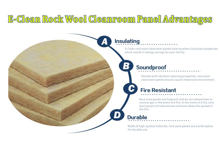 Rockwool Panel Laboratory Cleanroom Pass Box EPS Graphic Design