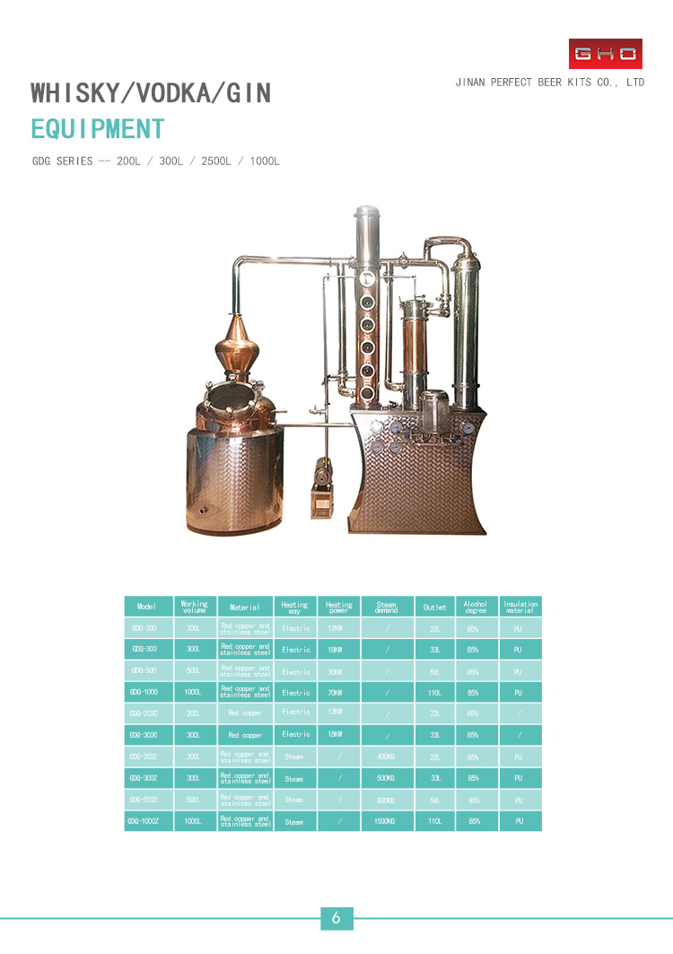 Semi-Automatic Control System Distillery Equipment for Crafting Whiskey Vodka and Gin
