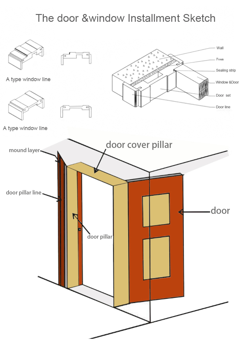Haixing PVC Foam Wood Texture Emboss Plastic Window Door Frame Ideal for Scenic Spots