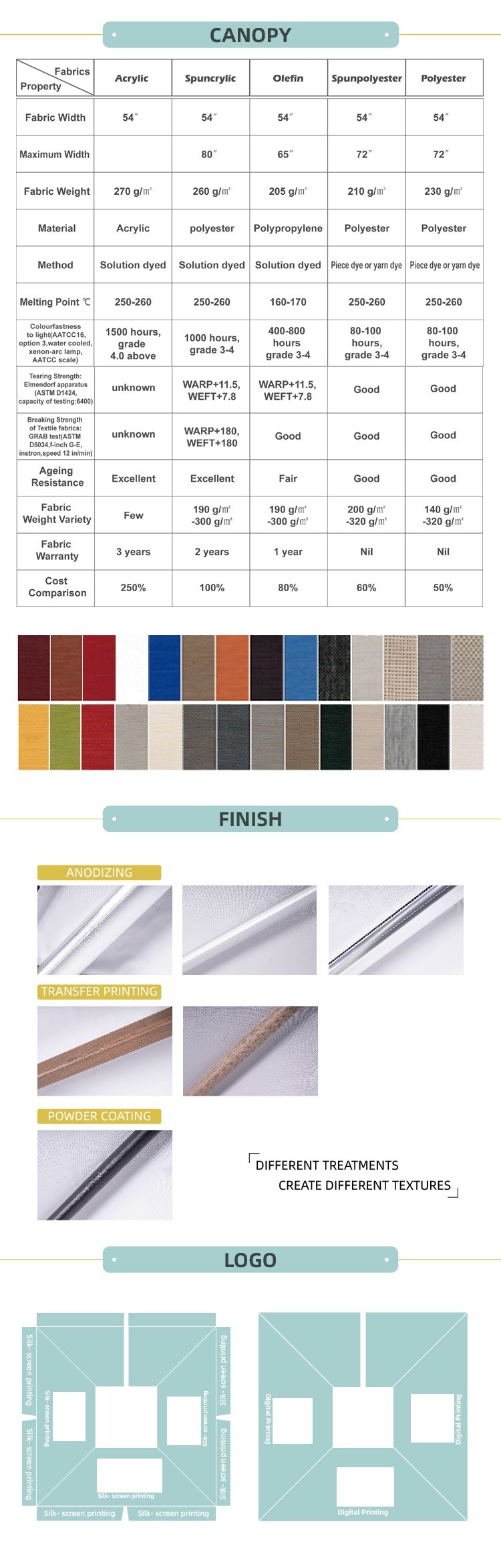 Canopy, Cantilever Umbrella Hanging Umbrellas, Fade Resistance & Water-repellent UV Protection Solution-dyed Fabric