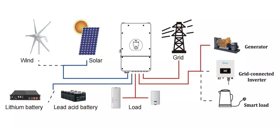Hot sale Deye Hybrid inverter SUN-12K-SG04LP3-EU/AU 12000W 12KW with wifi Three Phase 2 Mppt solar inverter