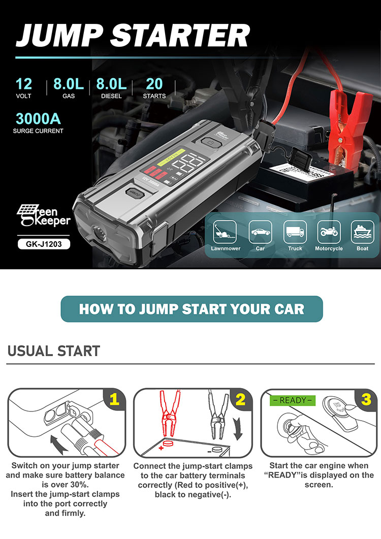 Greenkeeper Power Bank 20000mah Portable 12v Car Battery Jump Starter for Heavy Duty
