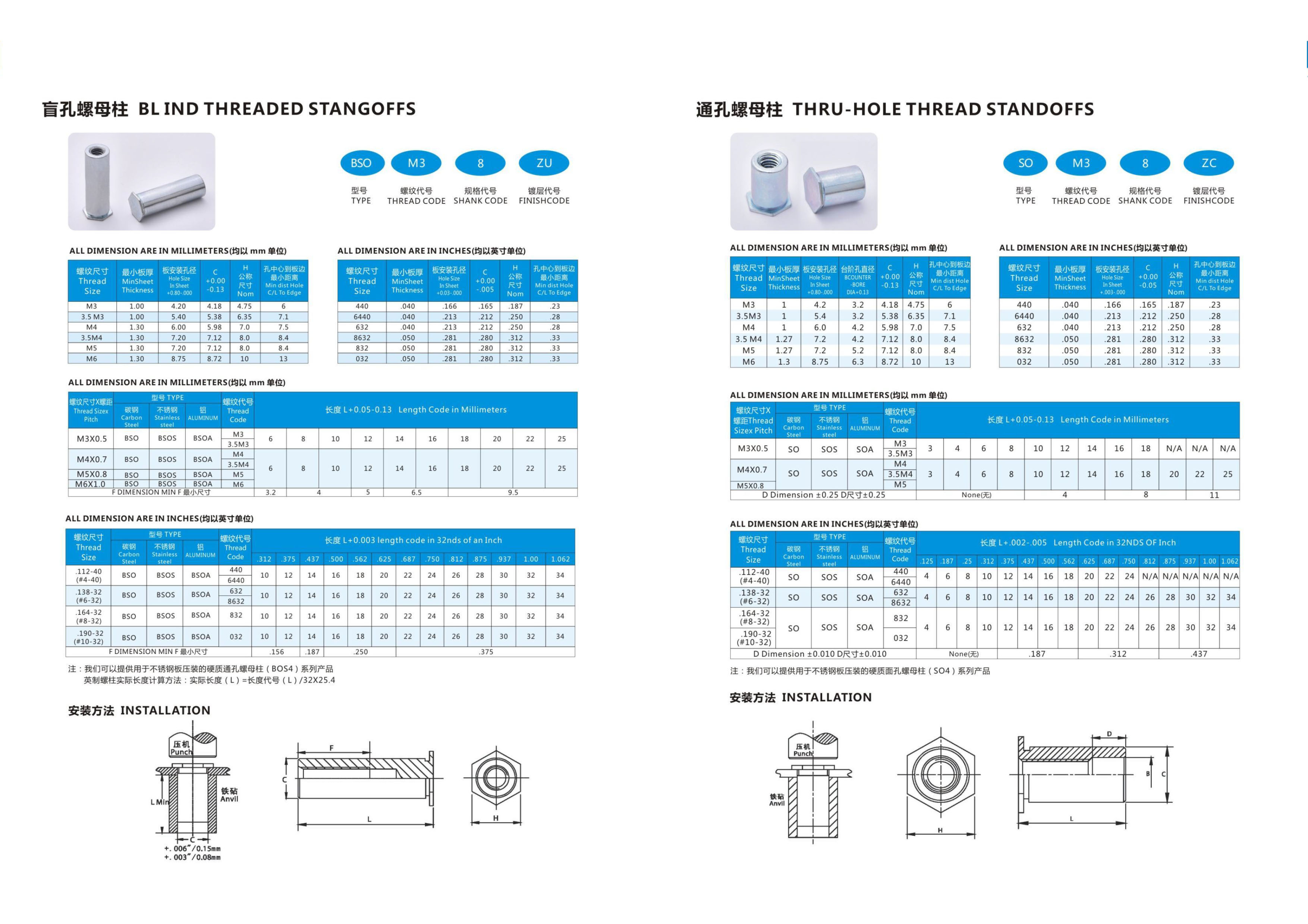 Stainless Steel Rivets Floating Self-Clinching Fasteners Use for Frame Screw Customized Service
