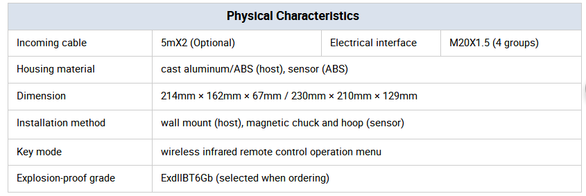 GPRS GPS 4-20mA ultrasonic water flow meter