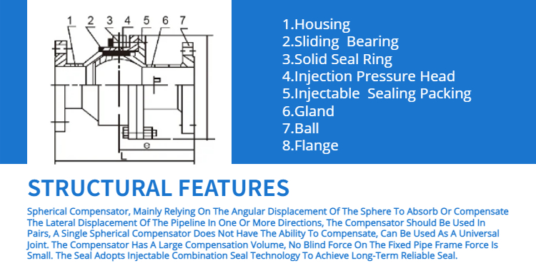 DN800 6" 8 Inch Double Flange Limit Expansion Joint Round Head For High Pressure Pipes