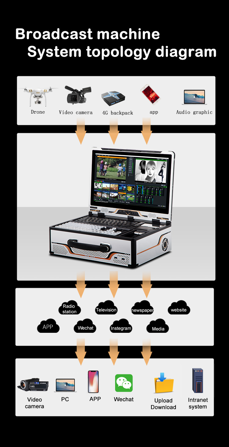 17.3 inch Tystvideo Live Stream Recording And Broadcasting Integrated Machine Director Switcher Vmix