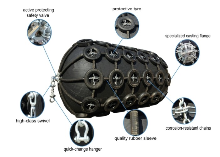 Good Price Floating Yokohama Marine Fender for Cargo Ship Docking & Mooring