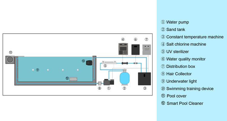 Outdoor Prefab Pool Large Transparent Acrylic Glass Swimming Pool for Underground Spaces