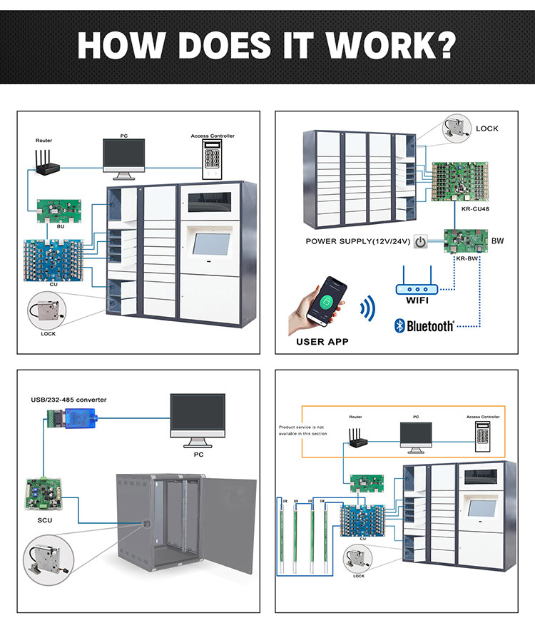 28watt Cabinet Door Locks