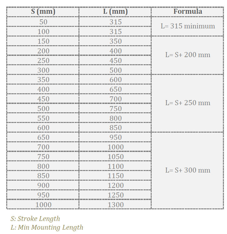 1000mm Stroke 12000N Outdoor Small Dc 12v Electric Linear Actuator