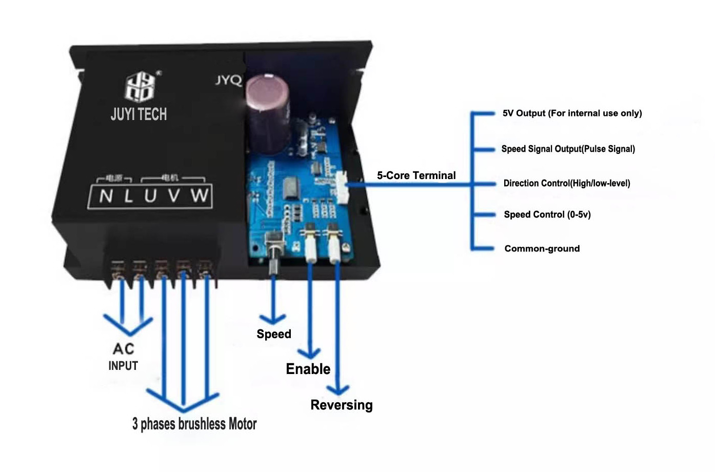 110v220v AC Brushless High Voltage Motor Drive Controller Complete Housing Enables Control With Multiple Protection 4A