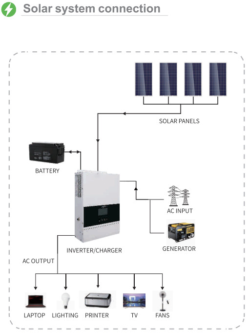 3KW Solar Power Inverter Off Grid All In One Hybrid Solar Inverter