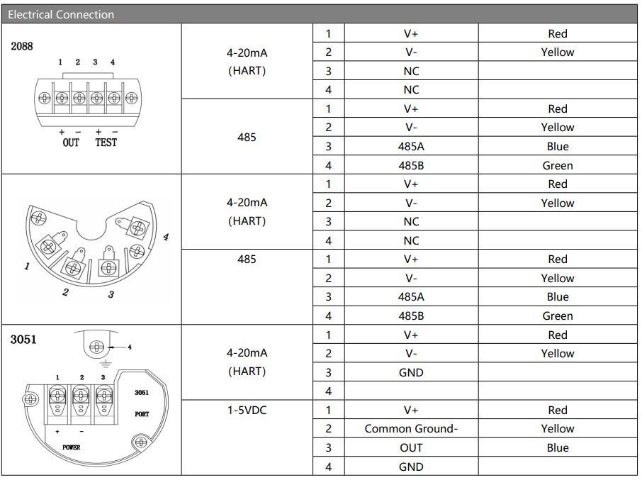 High Stable 4-20mA Gauge Digital Pressure Transmitter with Display China Manufacture