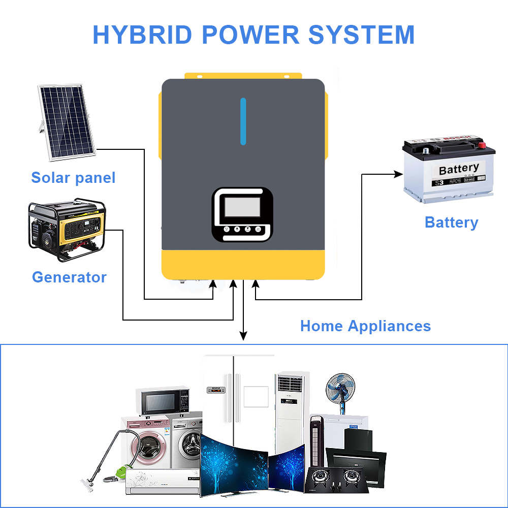 4200w 24v Hybrid Solar Inverter Off Grid On Grid Solar Inverter With Mppt