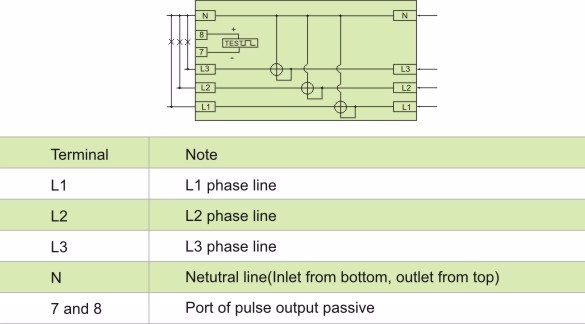 din rail Type three Phase digital energy meter