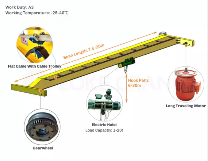20m/min 25T Industrial Overhead Cranes Single Girder For Warehouse