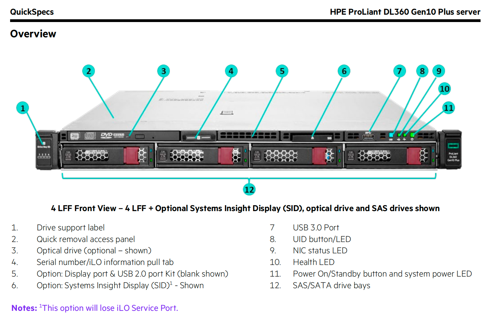 ProLiant DL360/DL380 HPE Storage Server Gen10 Plus P28947-B21 P28948-B21