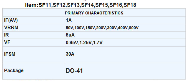 Super Fast Recovery Rectifiers Diode 1A SF11 Thru SF18 Do-41 Package