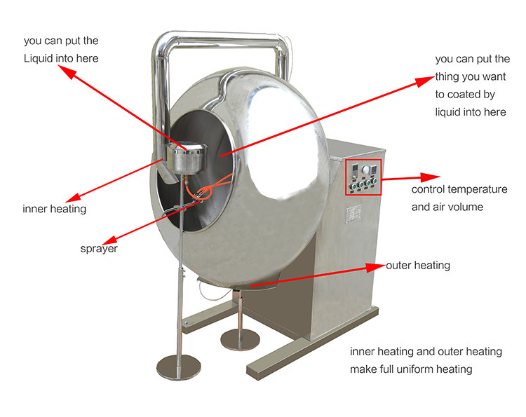 Low - Noise Chocolate Sugar Coating Machine Automatic Coating Machine