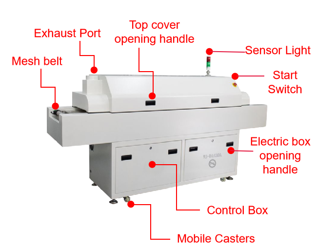 Hot Air Reflow Soldering System 4 Zone SMT PCB Assembly Production Line