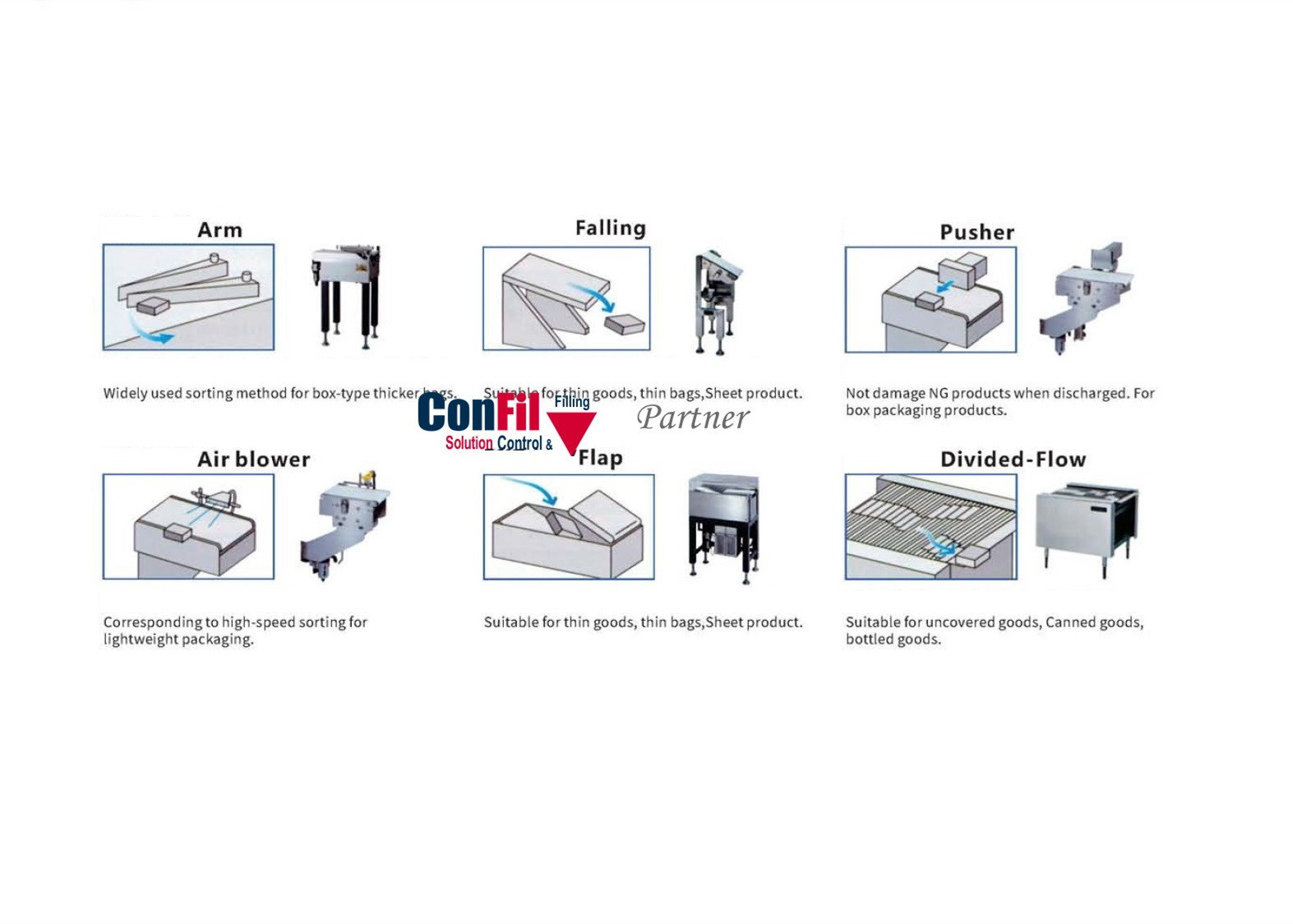 2000mm Food Processing Metal Detector For Frozen Food Fresh Food