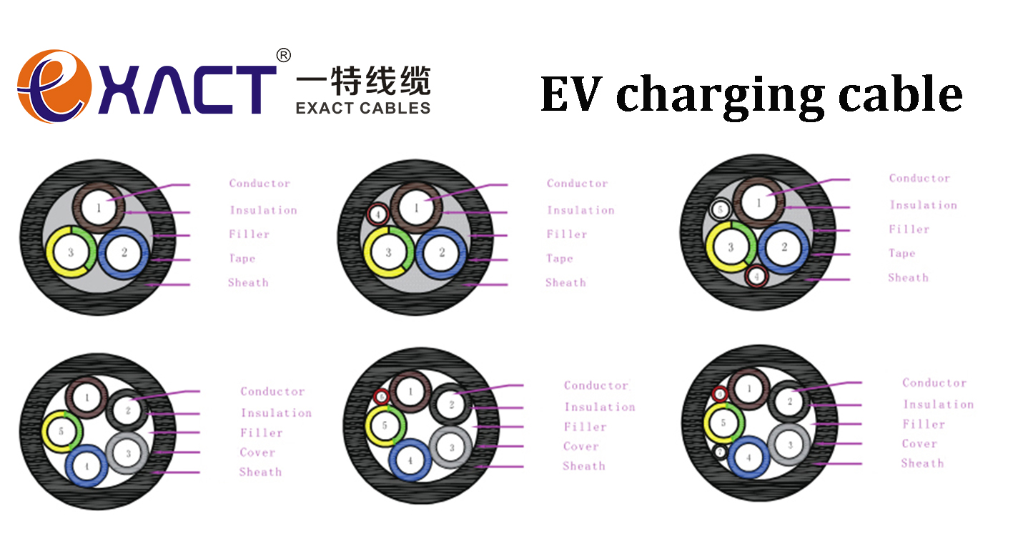 110V-450V AC Xlpe Insulated Shielded Power Cable Copper Tape Electric Vehicle EV Cable