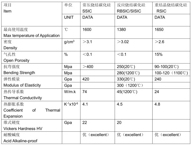 Black Silicon Carbide Board Kiln Shelves Essential for Advanced Refractory Applications