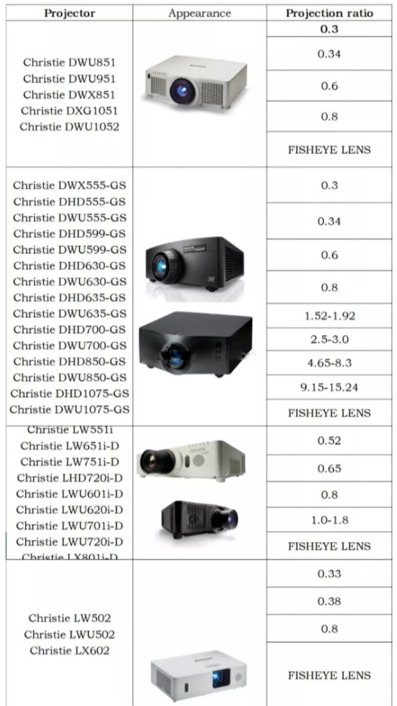 HD All Glass All Metal External Projector Fisheye Lens Short Focus