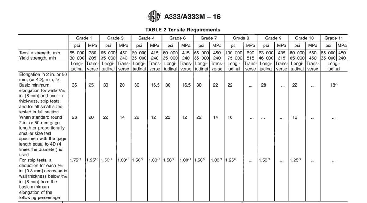 SMLS Astm A333 Grade 6 Seamless Carbon Steel Pipe For Low Temperature Services