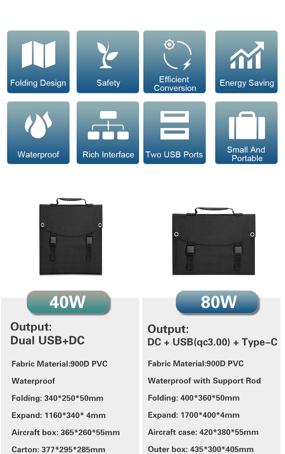 Foldable Portable Photovoltaic Panels 100W Solar Panel Pack For Mobile Phone