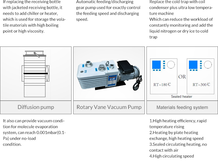 Wiped Film Distillation Equipment Lanphan For Cbd Oil