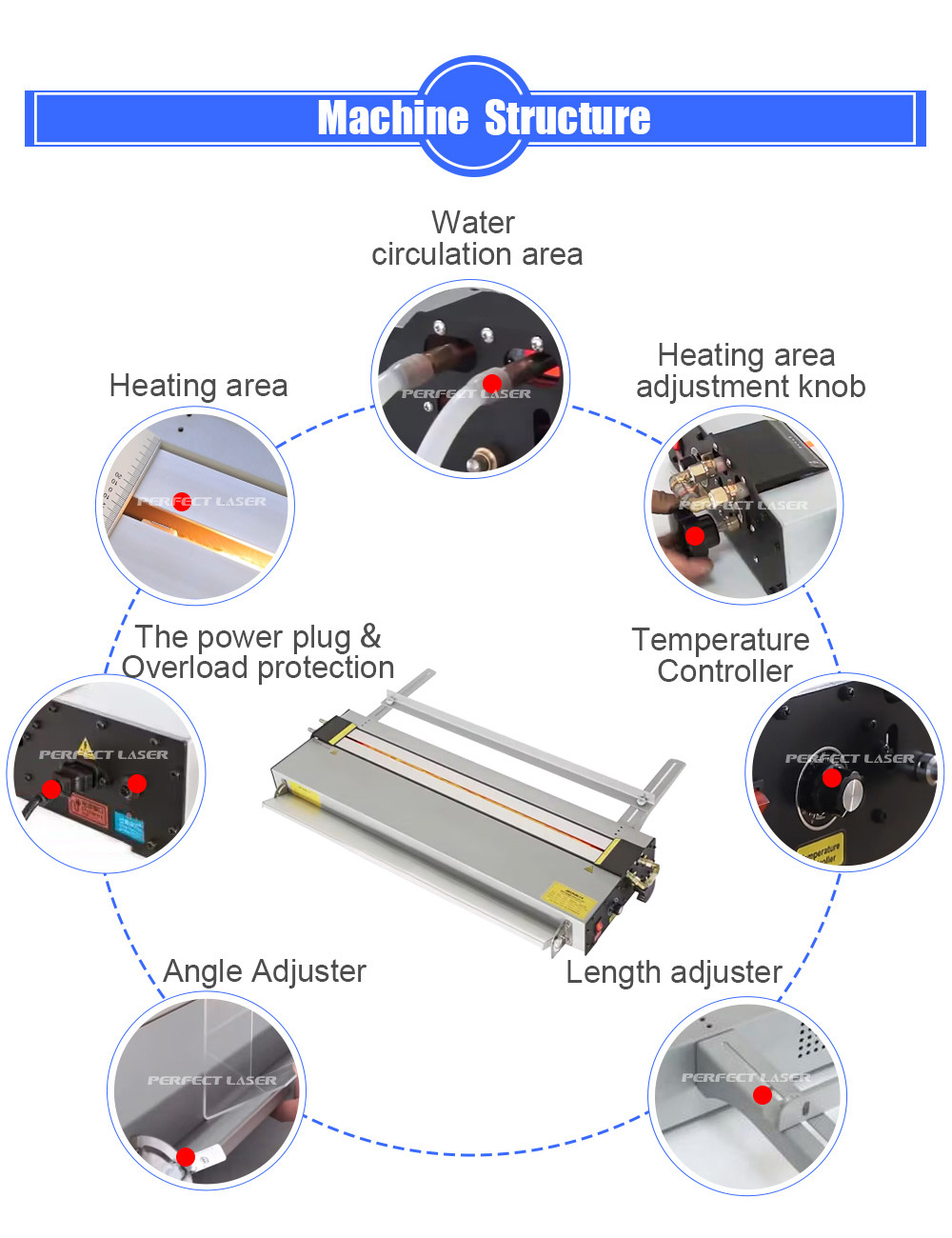 Infrared Heating Acrylic Bending Machine for ABS/PP/PVC Length 0-650mm Working Power 1500w