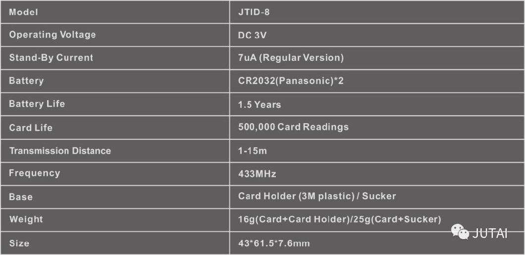 Bluetooth RFID Smart Card Reader for Door Access Control