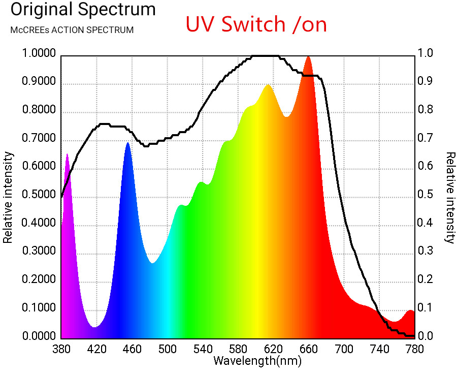 BAVA 2.6 umol Led four adjustable specturm switch ir 385nm 240w Greenhouse Grow Lamps