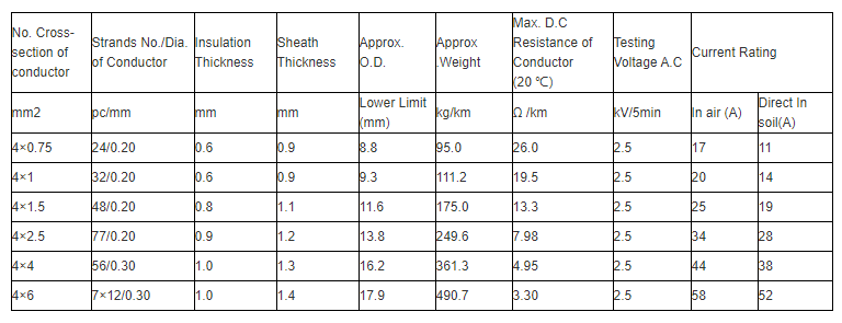 Multi Cores TUV YH/H01N2-D YHF/H01N2-E Rubber Welding Cable