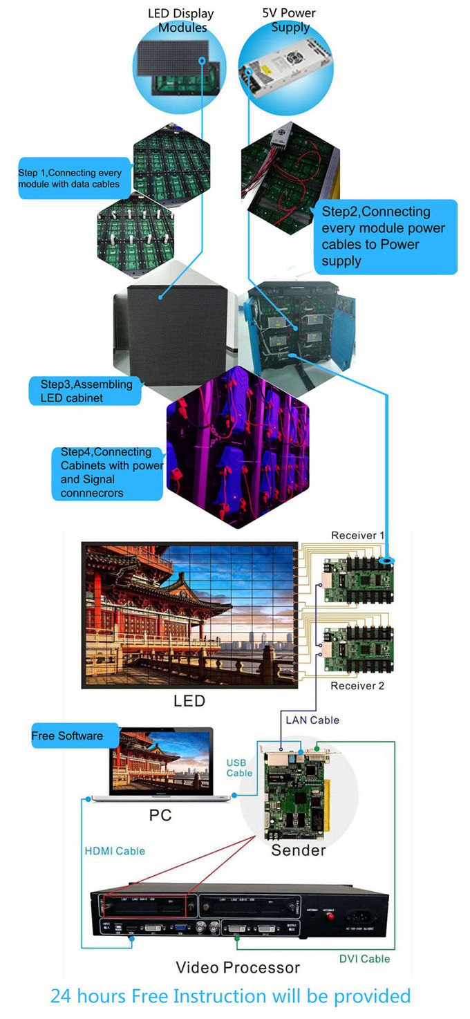 China Outdoor waterproof HD Big Giant Advertising P8 Video Shopping Mall full color Led Screen
