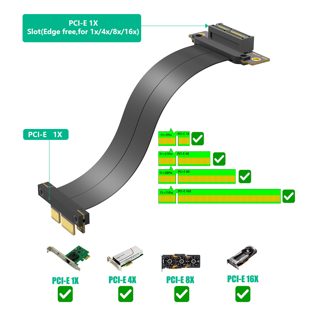 PCI Express 4.0 1X to PCI-E X1 Adapter Riser Card + High Speed Data Extension Cable length 90 Degree 180 Degree 270 Degree new 4.0 compatible PCI-E