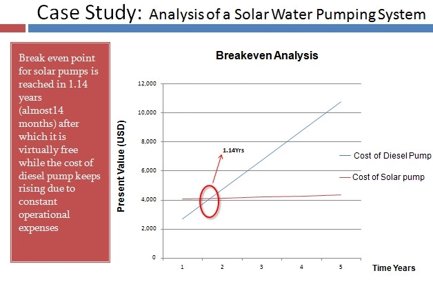 High Voltage 4kw Solar Pumping System Three Phase Home Application Long Lifespan