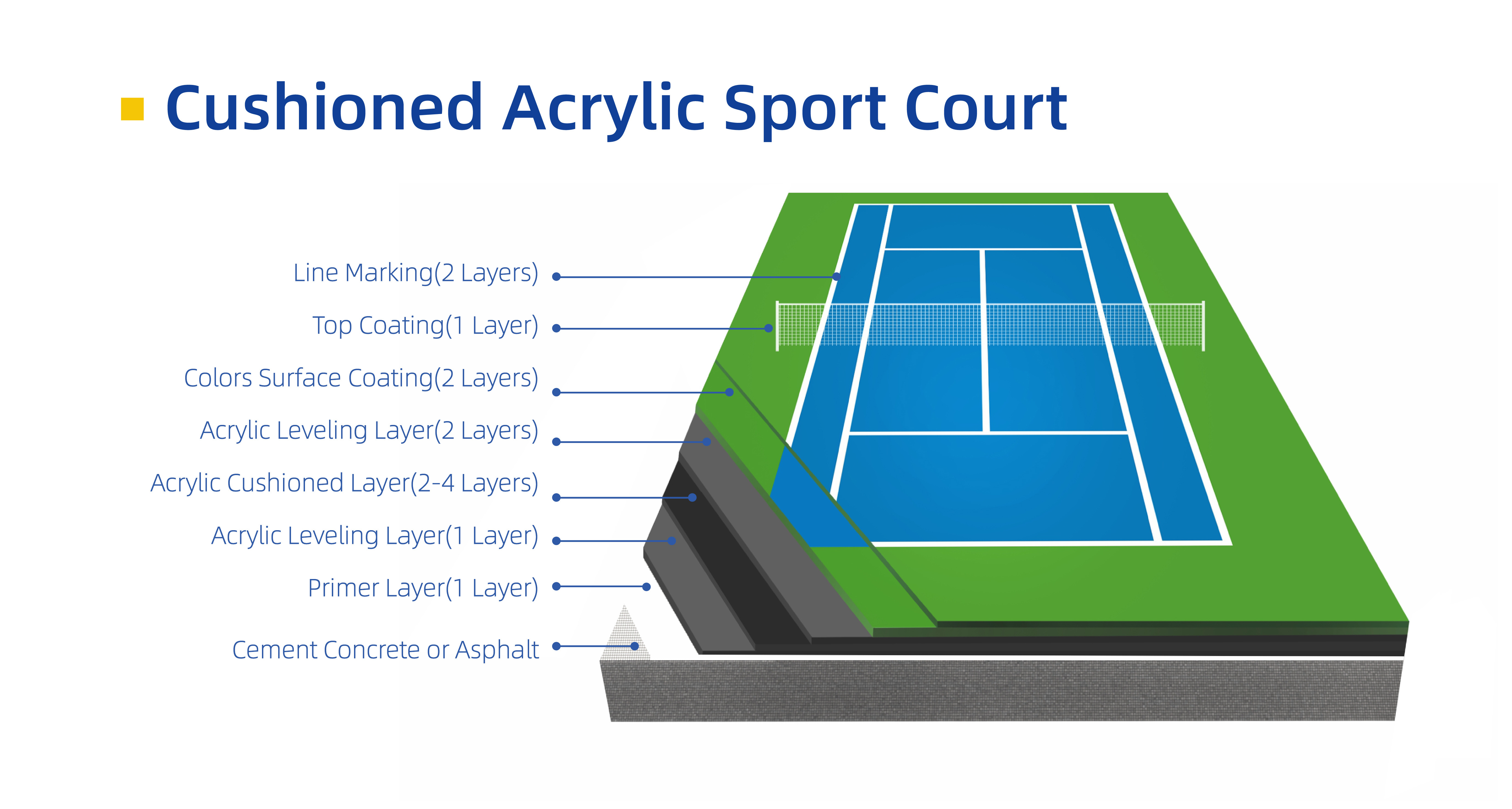 Sun - Proof 4mm Acrylic Basketball Court Sports Flooring Green Blue