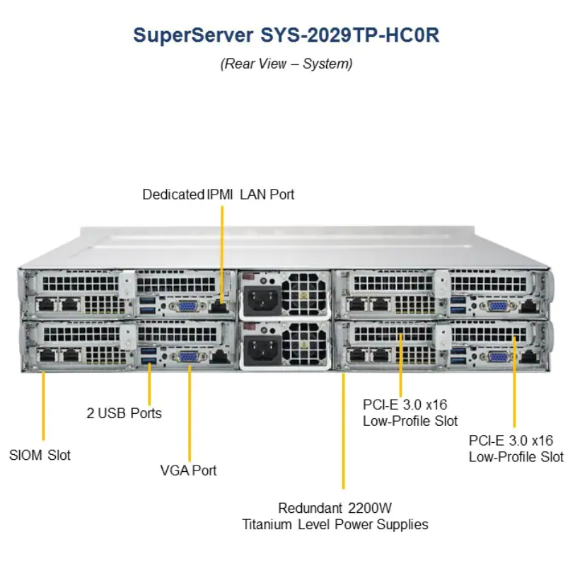 2U Twin2 Supermicro Storage Server SYS-2029TP-HC1R 24x SATA 2200W Redundant