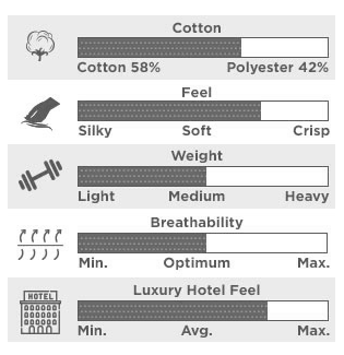 Air-permeable Bedding Set Hotel Supply 100% Luxury Duvet Cover 4 Pieces Bed Sheet Set